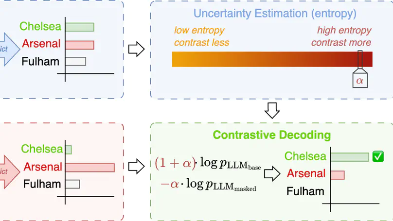 Decoding by Contrasting Retrieval Heads