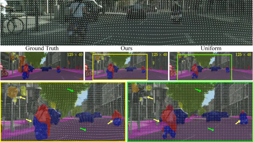 Learning to Downsample for Segmentation of Ultra-High Resolution Images