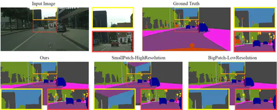 Foveation for Segmentation of Ultra-High Resolution Images
