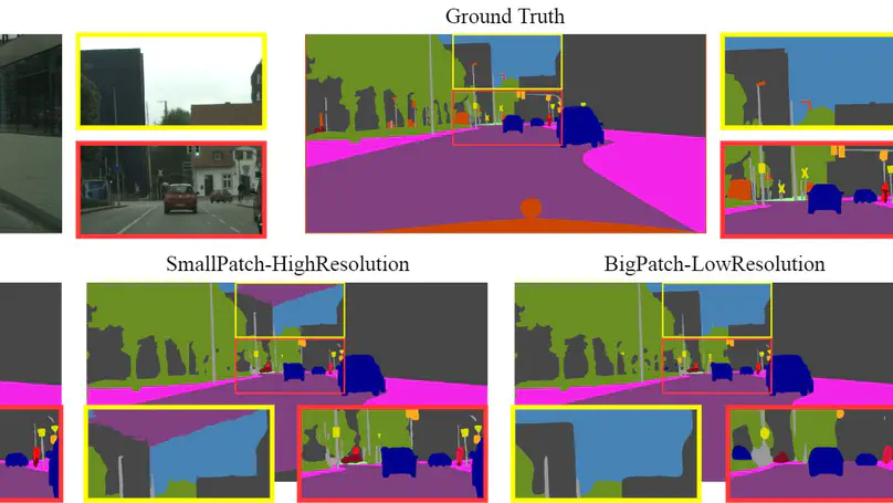 Foveation for Segmentation of Ultra-High Resolution Images