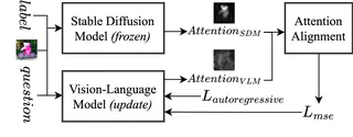Diffusion Instruction Tuning