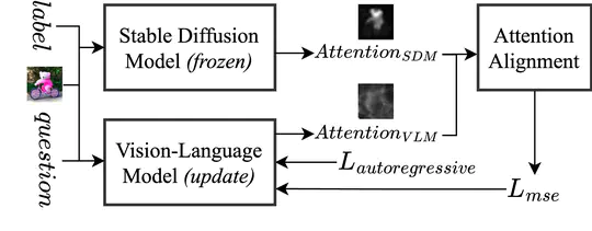 Diffusion Instruction Tuning