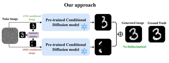 Tackling Structural Hallucination in Image Translation with Local Diffusion