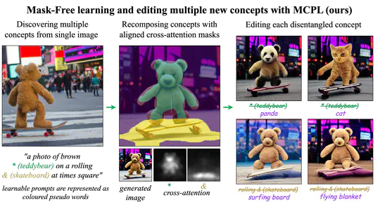 An Image is Worth Multiple Words: Discovering Object Level Concepts using Multi-Concept Prompt Learning