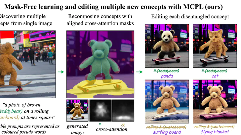 An Image is Worth Multiple Words: Discovering Object Level Concepts using Multi-Concept Prompt Learning